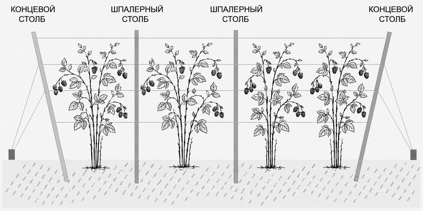 Схема монтажа в грунт