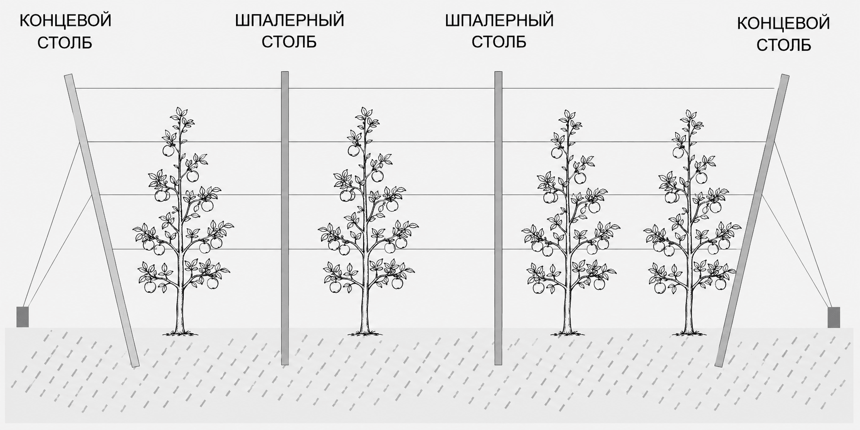 Схема монтажа в грунт