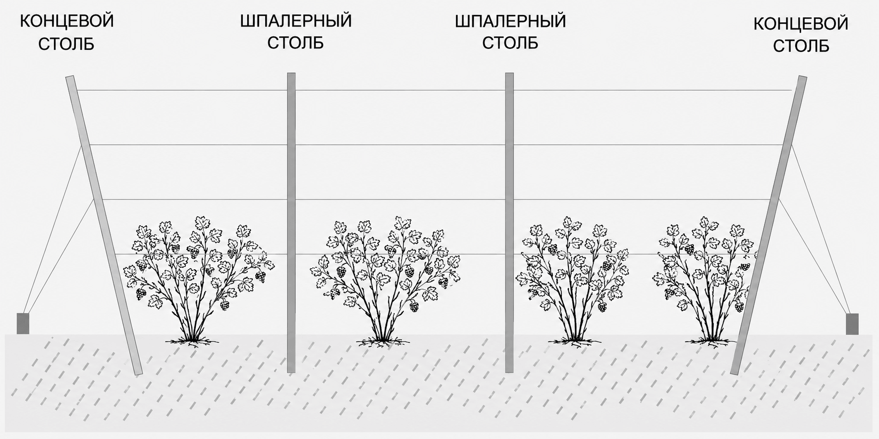 Схема монтажа в грунт