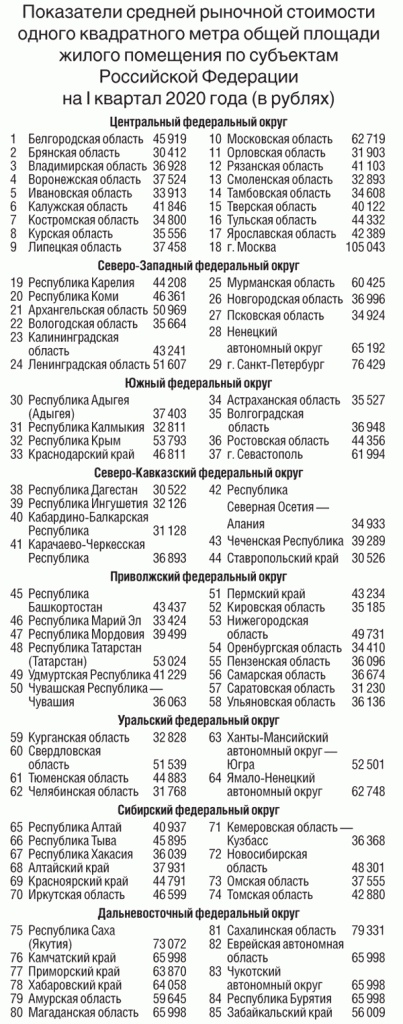 МинстройI2020-1